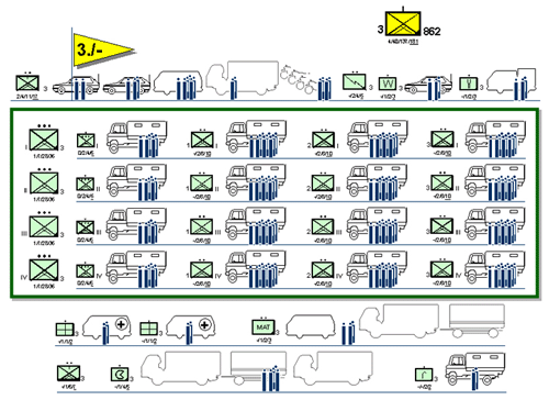 Gliederung 3./862