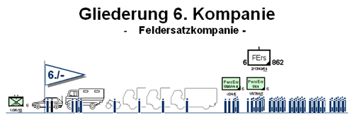 Gliederung 6./862